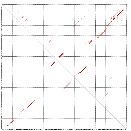 dotplot