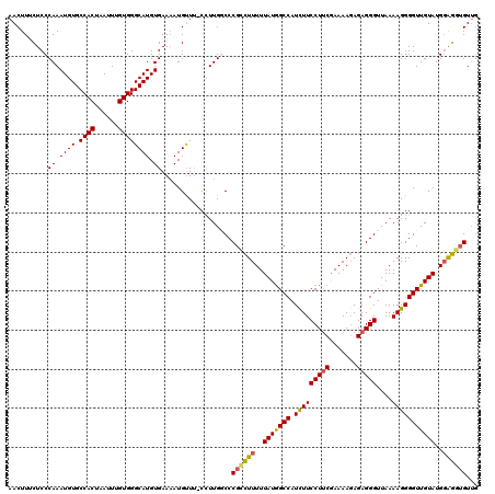 dotplot