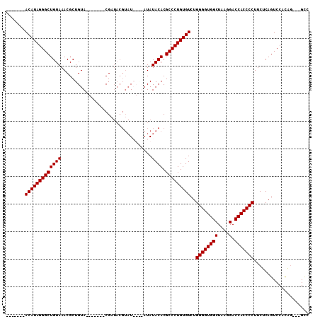 dotplot