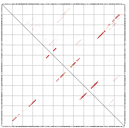 dotplot