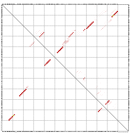 dotplot