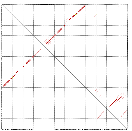 dotplot