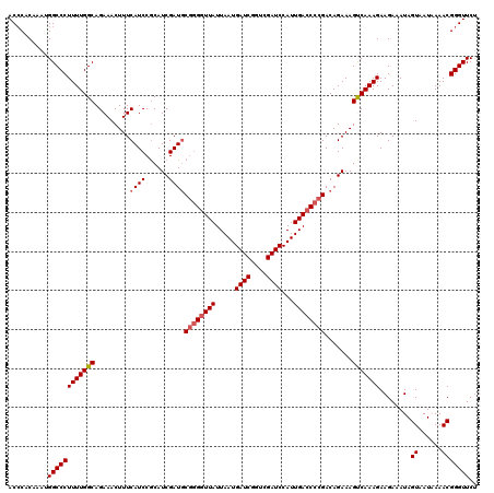 dotplot