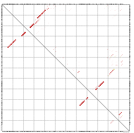 dotplot