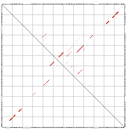 dotplot
