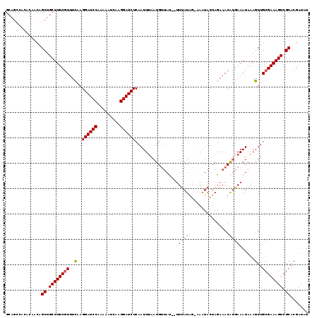 dotplot