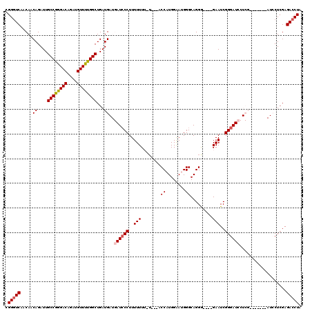 dotplot