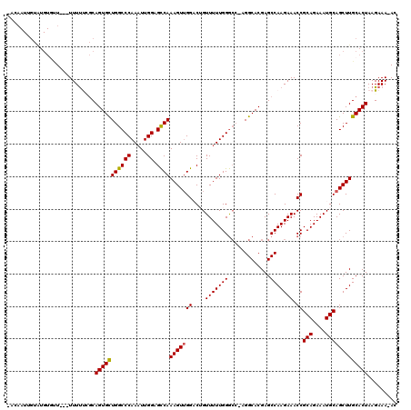 dotplot