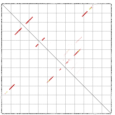 dotplot