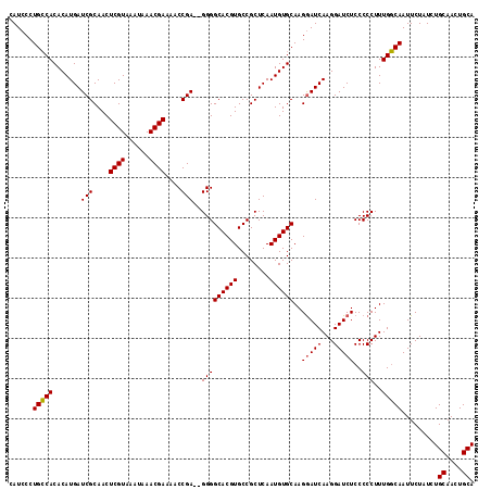 dotplot