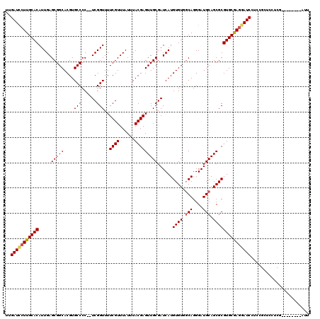 dotplot