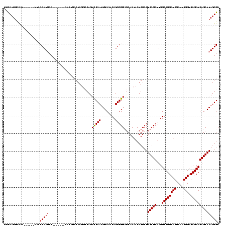 dotplot