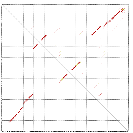 dotplot
