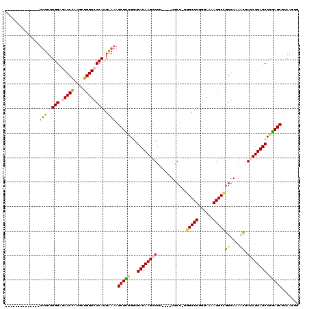 dotplot