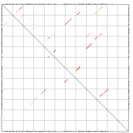dotplot