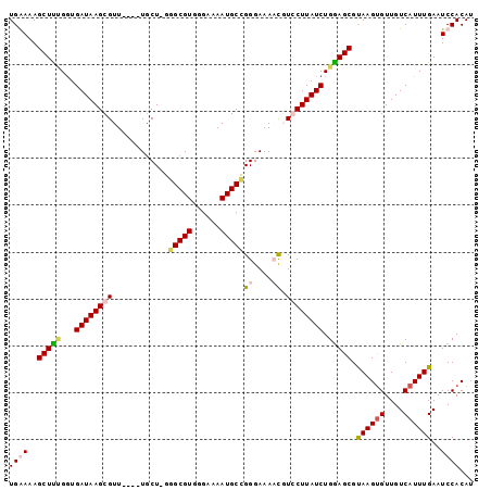 dotplot