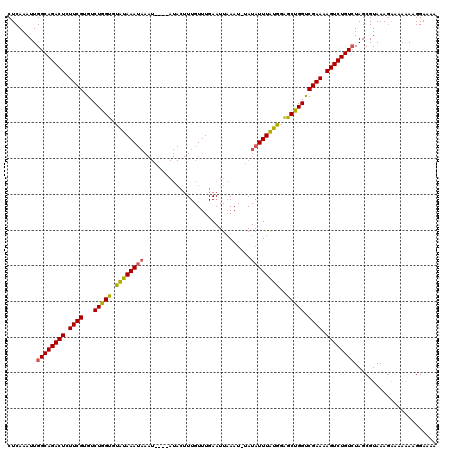 dotplot