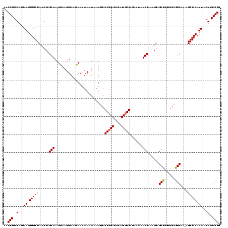 dotplot
