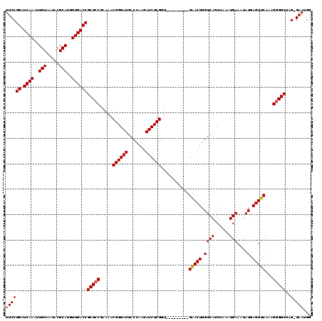 dotplot