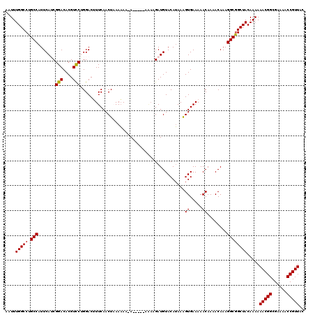 dotplot