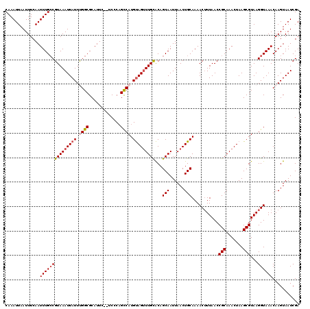 dotplot