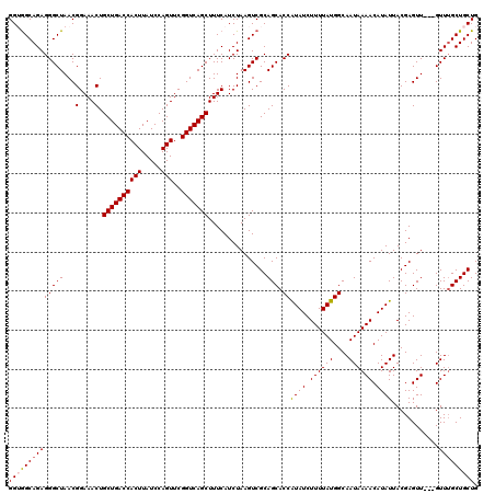 dotplot