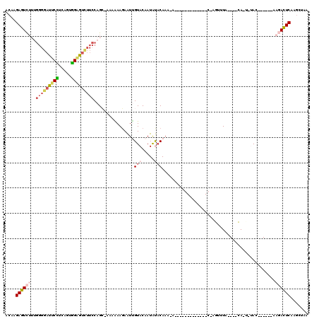 dotplot