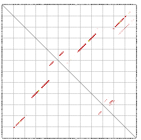 dotplot