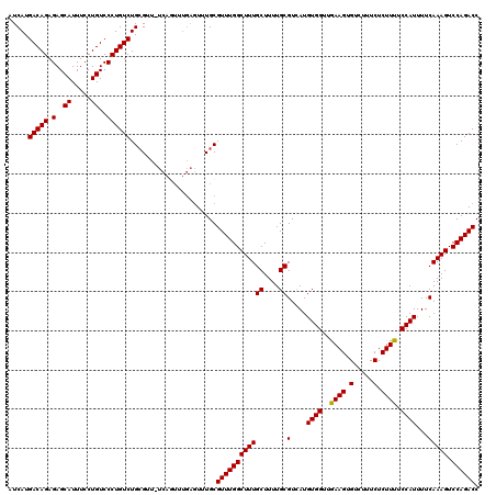 dotplot