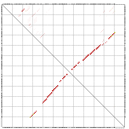 dotplot