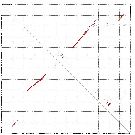 dotplot