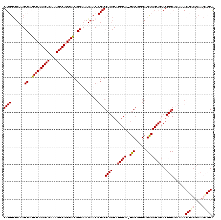 dotplot