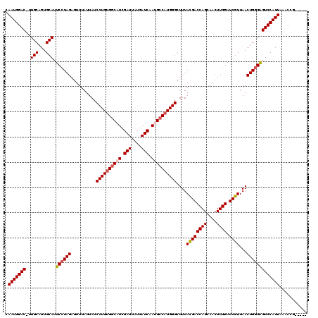 dotplot