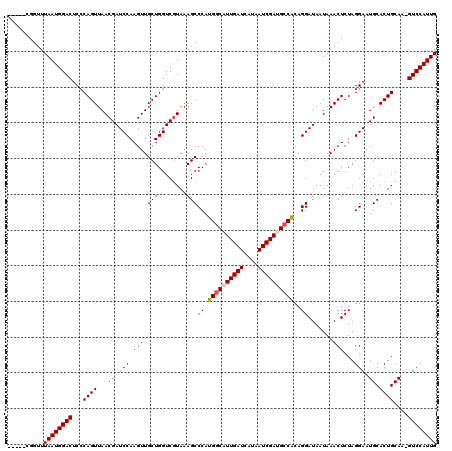 dotplot