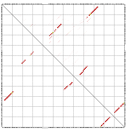 dotplot