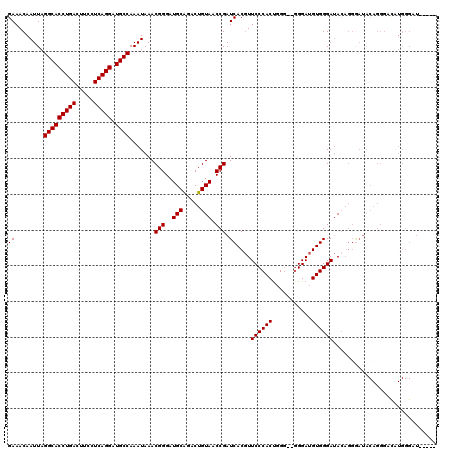 dotplot