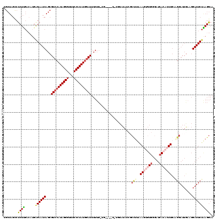 dotplot