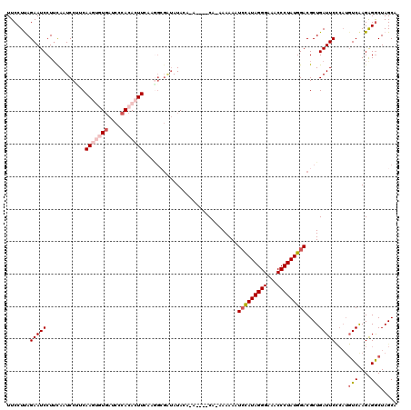 dotplot