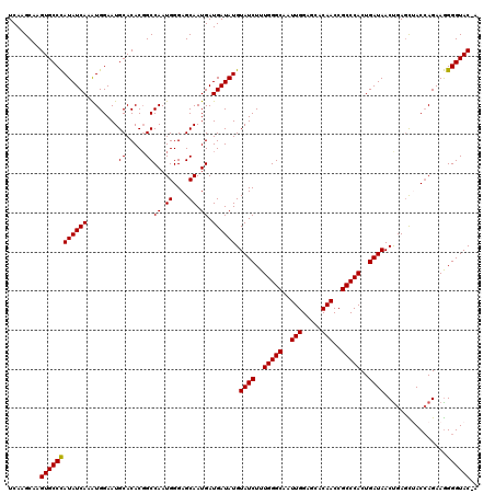dotplot