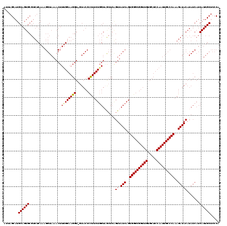 dotplot