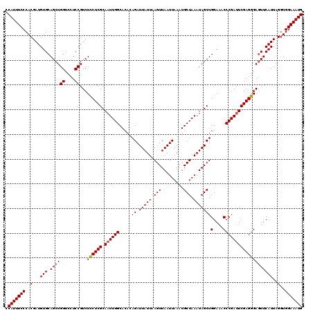 dotplot