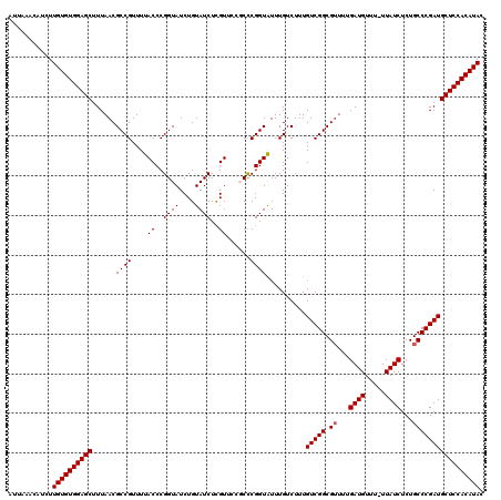 dotplot