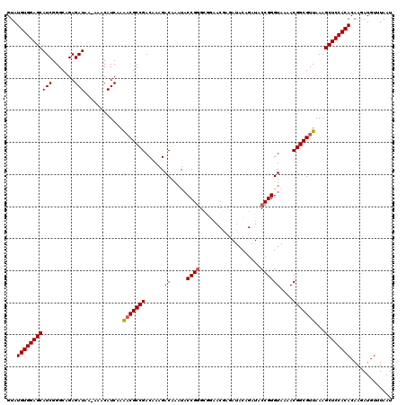 dotplot