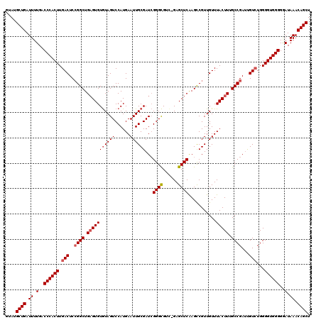 dotplot
