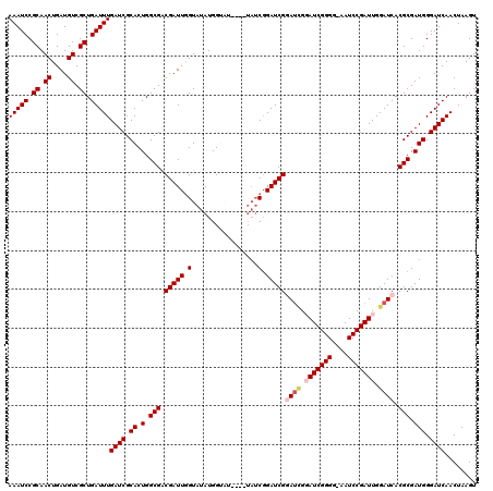 dotplot