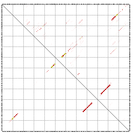 dotplot