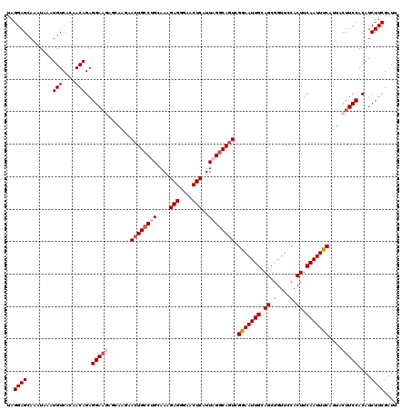 dotplot