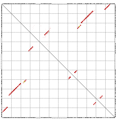 dotplot
