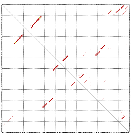 dotplot
