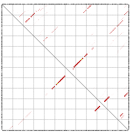 dotplot